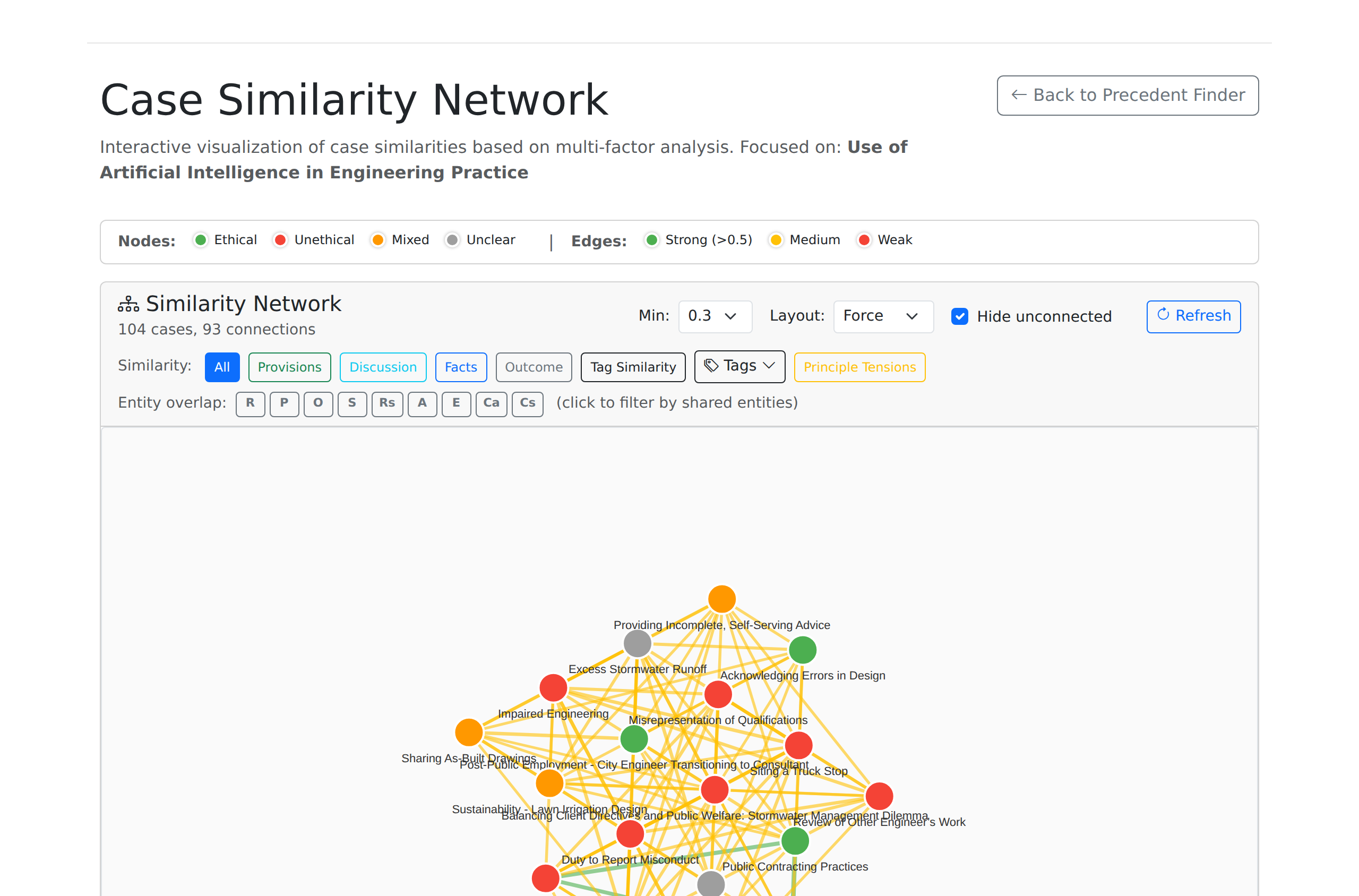 Focused Network